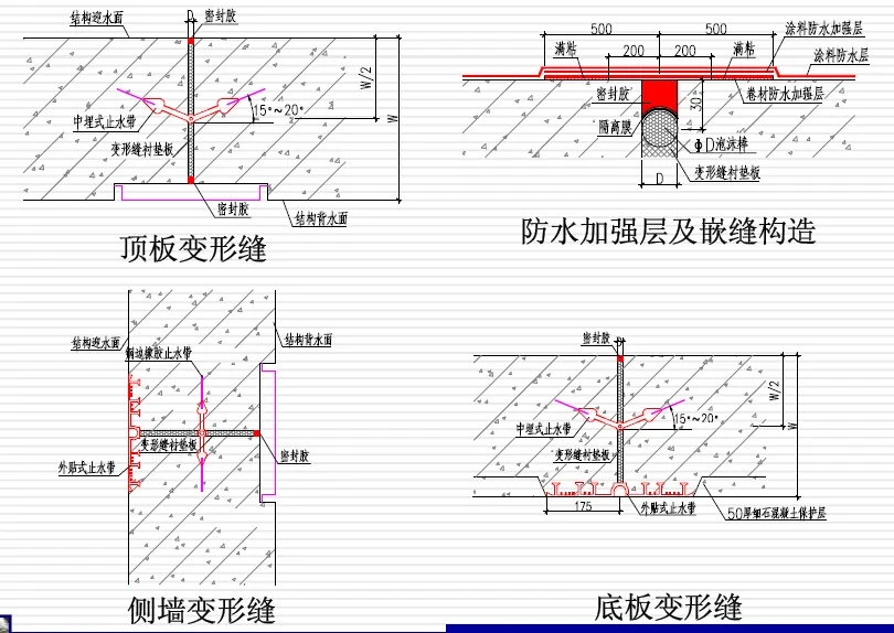 石棉变形缝防水